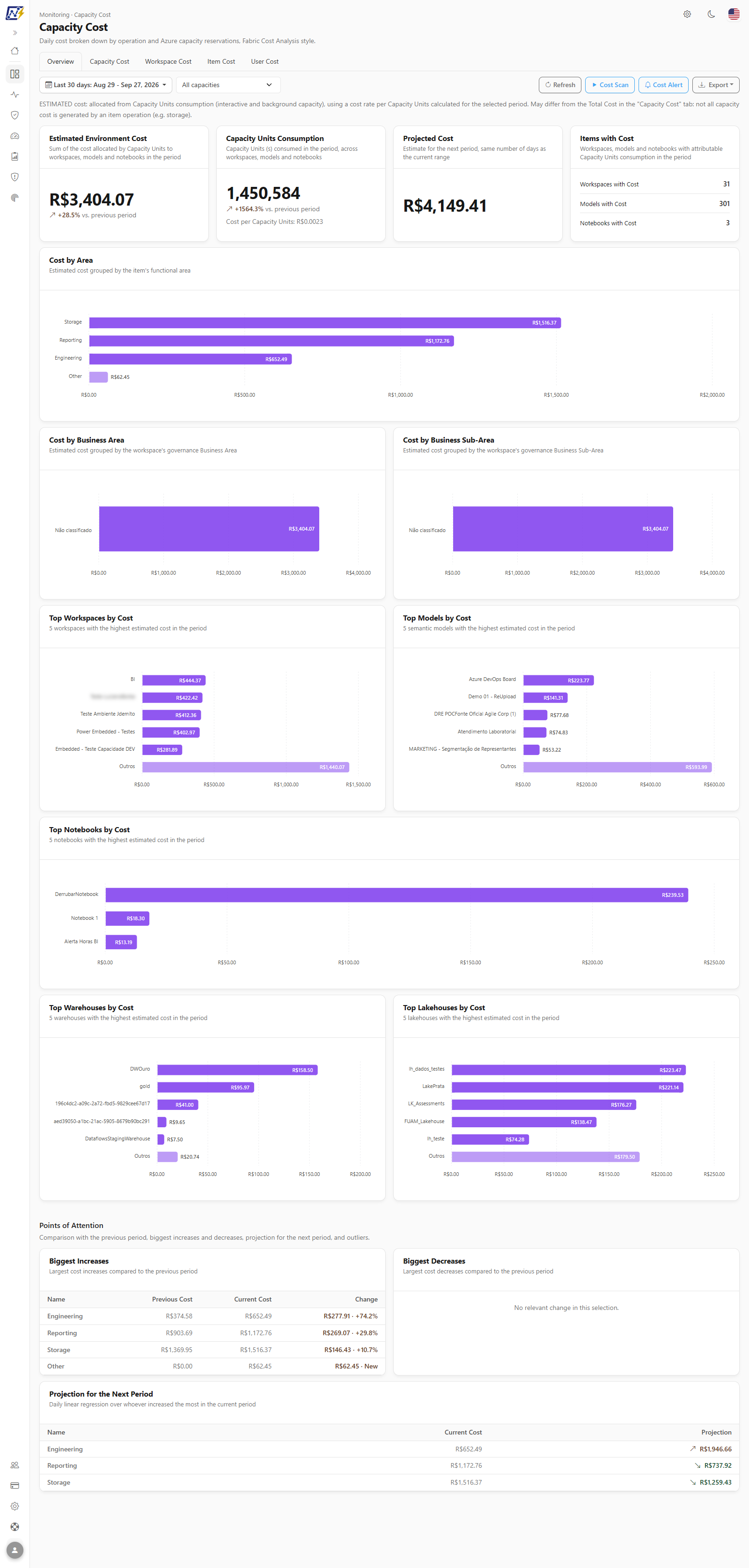 Capacity Cost tab with KPIs, daily cost and cost by operation