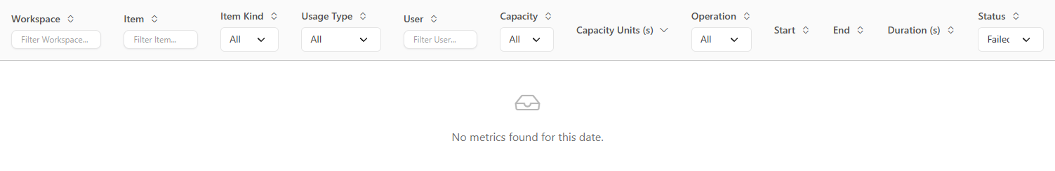 Operations table filtered by the Failed Status