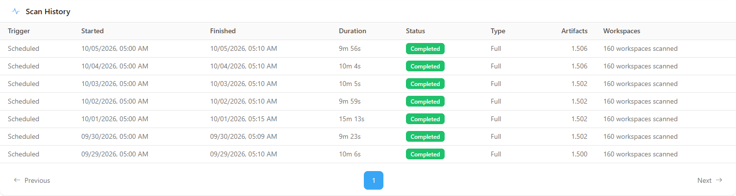 Scan History table with the Trigger, Started, Finished, Duration, Status, Type, Artifacts and Workspaces columns