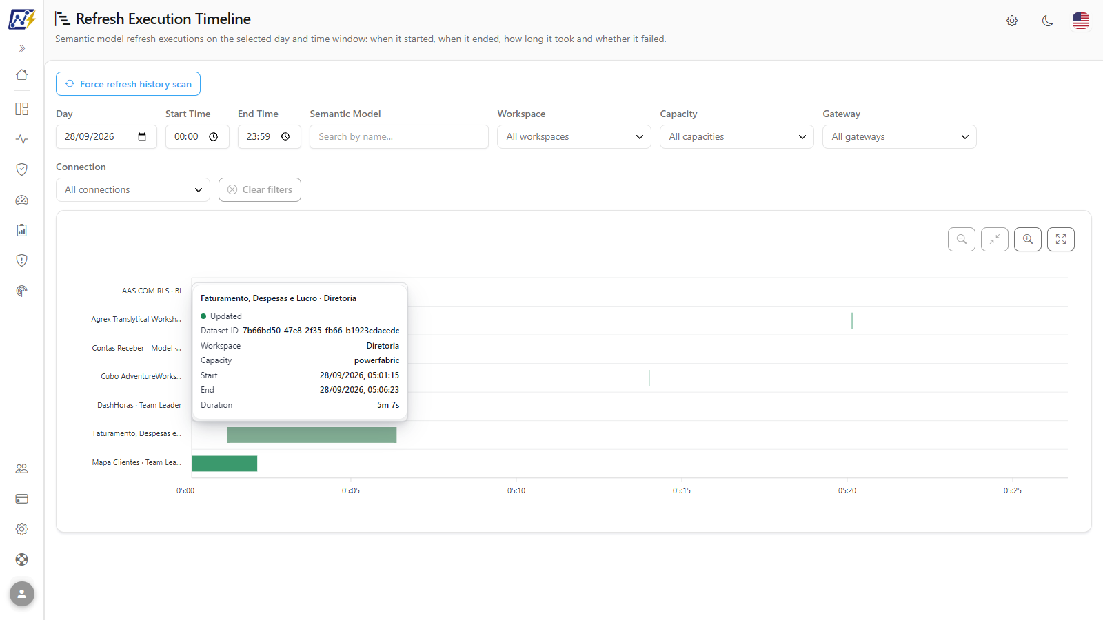 Tooltip of a Timeline bar with name, status, Dataset ID, workspace, capacity, start, end and duration